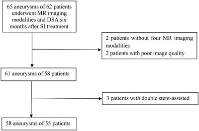 High-resolution vessel wall imaging for quantitatively and qualitatively evaluating in-stent stenosis of intracranial aneurysms